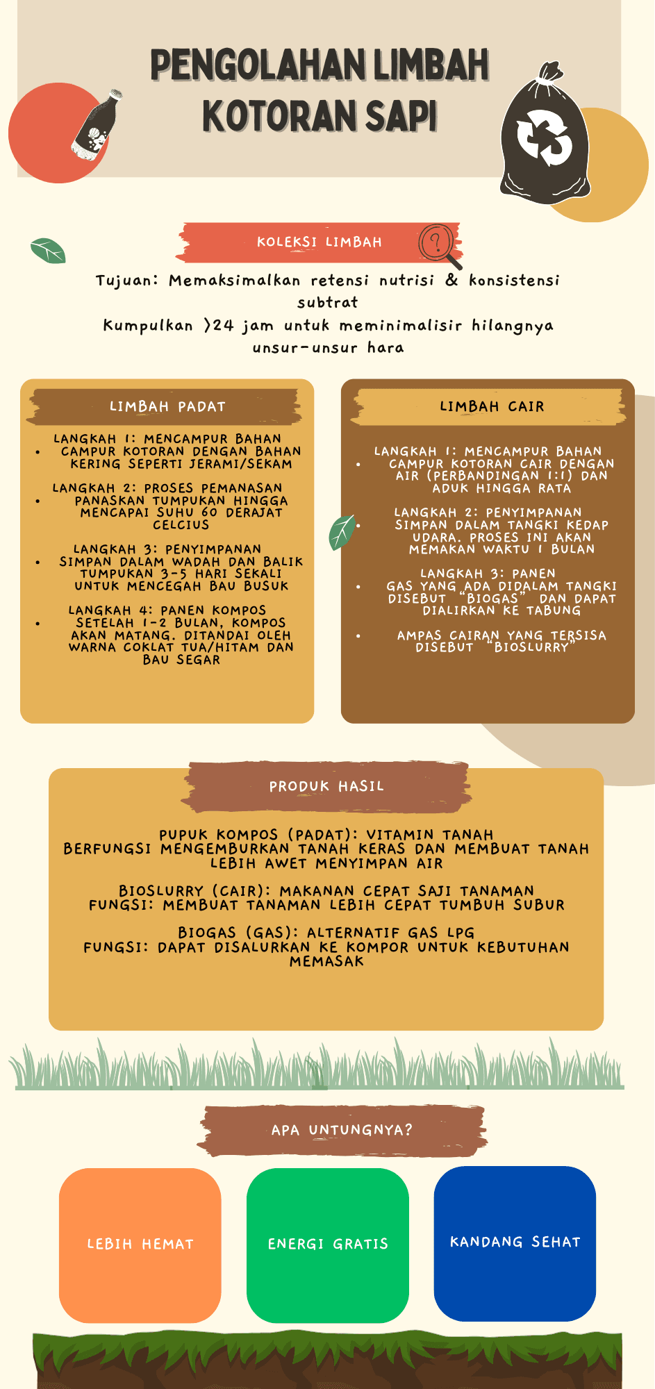 Pengelolaan Limbah Peternakan Sapi Perah